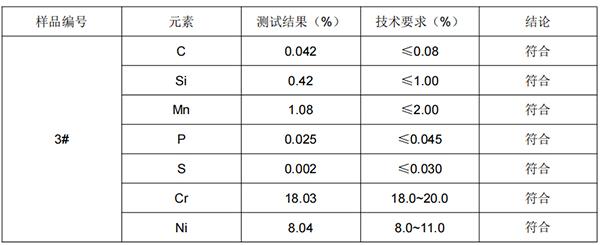煲盖螺丝垫片304不锈钢成分分析 煲盖螺丝垫片304不锈钢成分分析