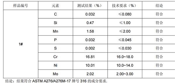 保温水杯内胆316不锈钢成分分析