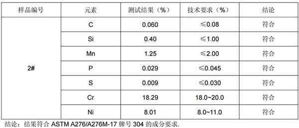 保温水杯外壳316不锈钢成分分析