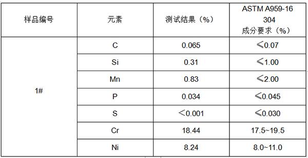 304不锈钢复合管成分分析