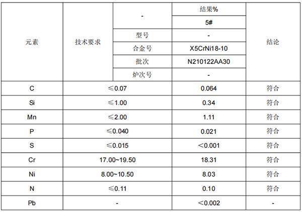 不锈钢管材成分分析 不锈钢管材成分分析