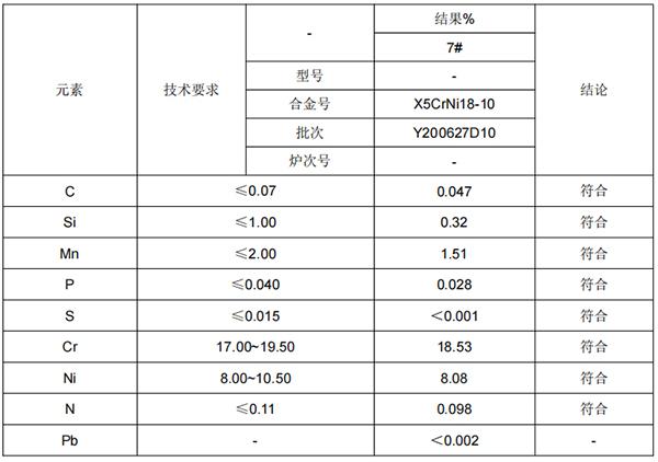 不锈钢管材化验成分分析