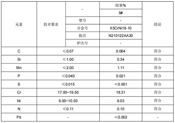 不锈钢316过滤网成分分析