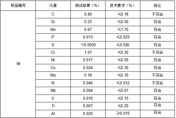 Q345E连杆成分分析-GB/T 1591-2008 Q345E连杆成分分析-GB/T 1591-2008