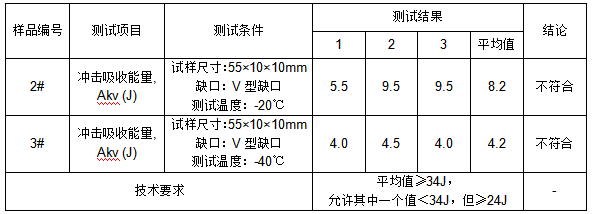Q345E连杆成分分析-GB/T 1591-2008 Q345E连杆成分分析-GB/T 1591-2008