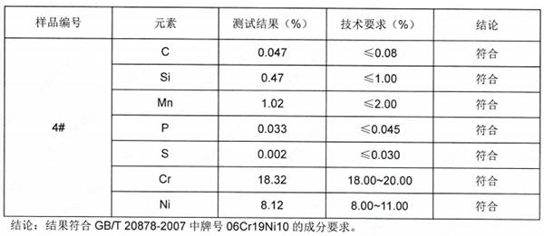 不锈钢搅拌刀片SUS304成分分析-GB/T 20123-2006