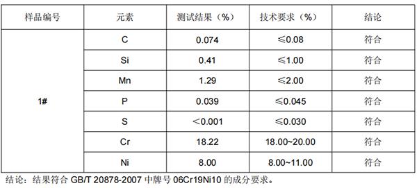 不锈钢搅肉杯轴SUS304成分分析