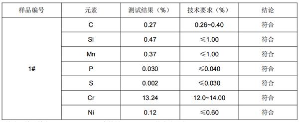 柠檬刮刮头SUS420J2不锈钢成分检测