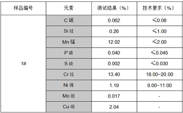 钢珠不锈钢304成分分析