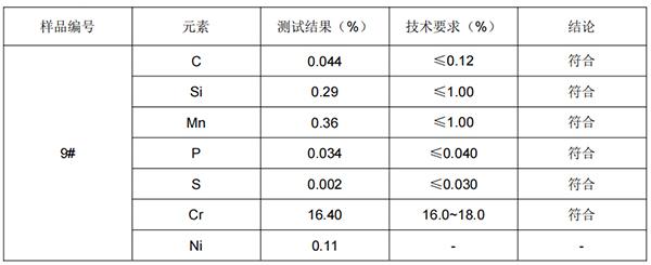 罐头刀垫片403不锈钢成分分析