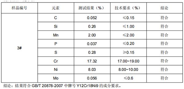 搅拌刀轴不锈钢成分分析 搅拌刀轴不锈钢成分分析