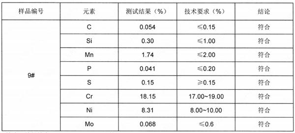 螺母不锈钢SUS303成分分析