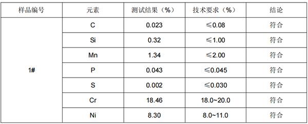 螺丝304不锈钢成分分析