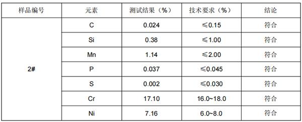 SS301不锈钢成分分析苹果三角形切刀