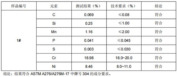 弹簧不锈钢304成分分析