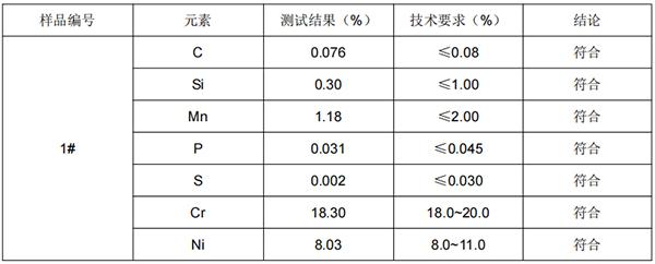 手动不锈钢打蛋器成分分析 手动不锈钢打蛋器成分分析