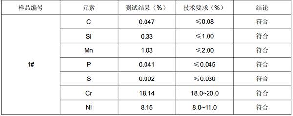 多功能刨丝器304不锈钢成分分析