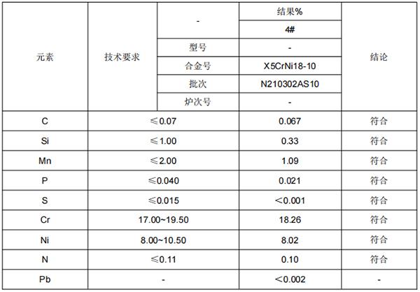 无缝不锈钢管材成分分析 无缝不锈钢管材成分分析