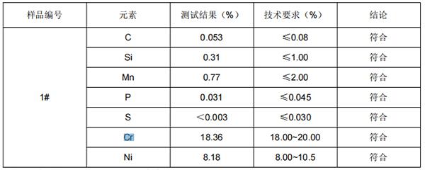 医用内窥镜不锈钢管SUS304成分分析