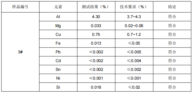 5#铝合金成分分析-GB/T 7999-2015