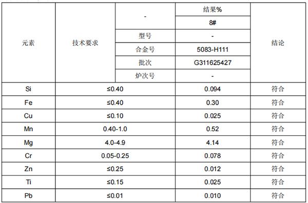 5083西南铝板成分分析 5083西南铝板成分分析