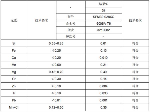 6005A铝材成分分析检测