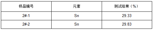 铜锡合金成分分析-滴定分析法