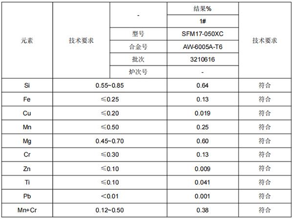 6005A套管铝合金成分检测