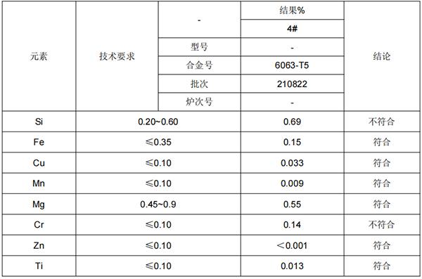 6063天津铝管成分分析