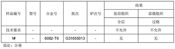 6082铝板材成分分析