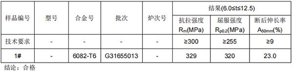 6082铝板材成分分析