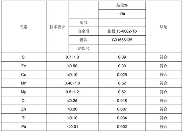 6082南京铝板成分分析