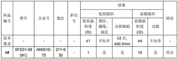 A6N01S铝型材化学分析