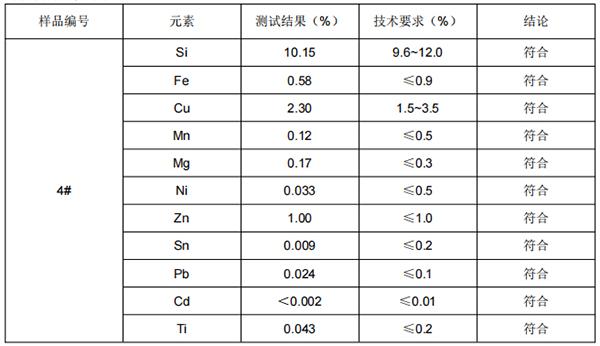 ADC12 铝合金成分分析