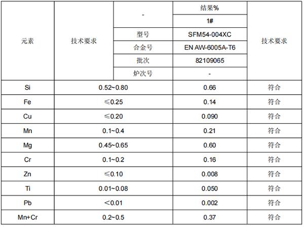 侧墙铝型材成分分析