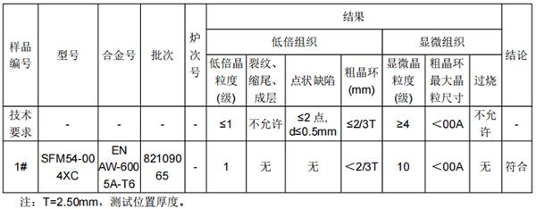 侧墙铝型材成分分析