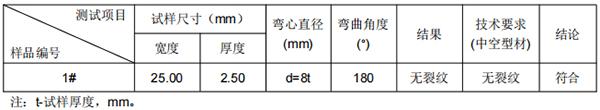 侧墙铝型材成分分析