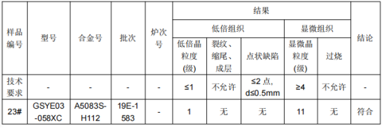 地铁L型铝合金成分分析 地铁L型铝合金成分分析