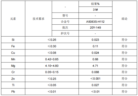 地铁角材4铝合金成分分析