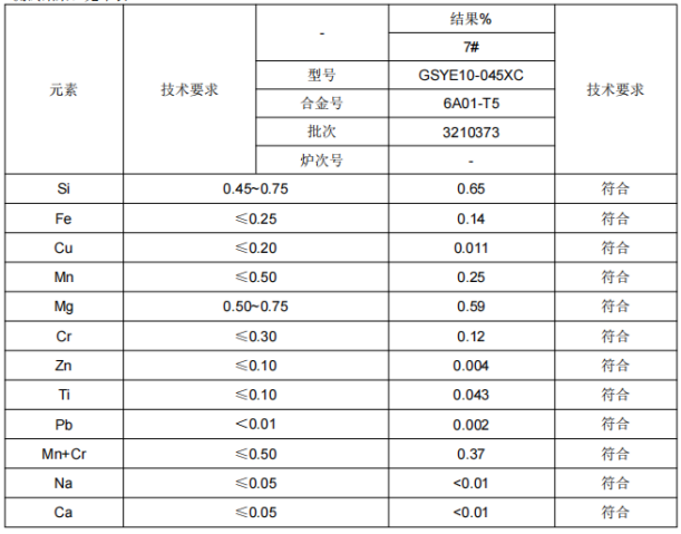 地铁铝合金滑槽成分分析