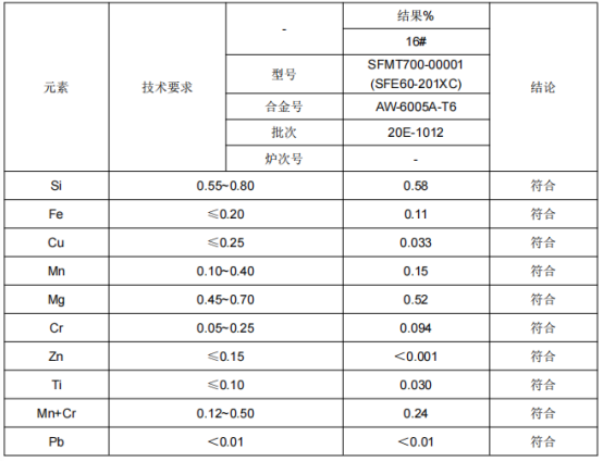 动车焊接垫板铝合金成分分析