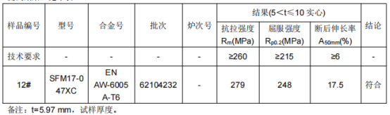 动车横梁铝合金成分分析