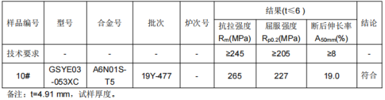 动车滑槽骨架铝合金成分分析