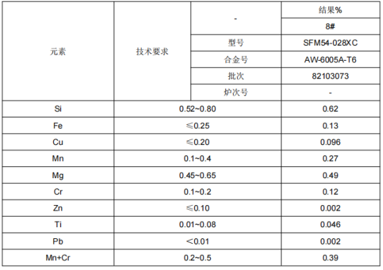 端墙型材铝合金成分分析 端墙型材铝合金成分分析