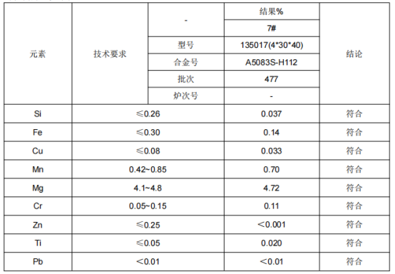 高铁L型角铝铝合金成分检测
