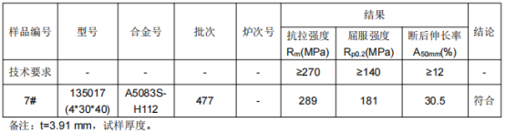 高铁L型角铝铝合金成分检测