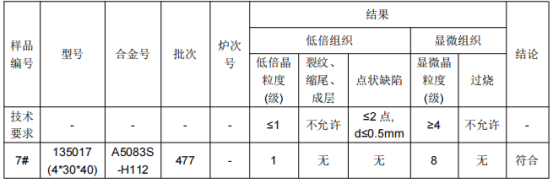 高铁L型角铝铝合金成分检测