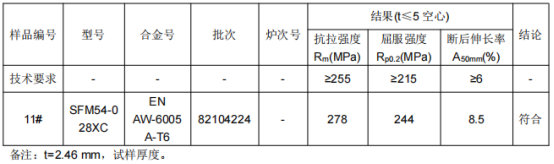 高铁端墙铝合金成分分析