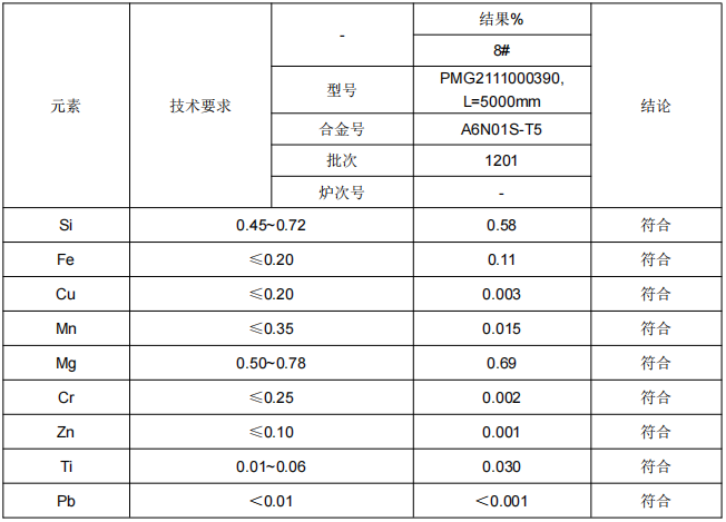 高铁连接梁铝合金成分分析