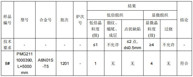 高铁连接梁铝合金成分分析